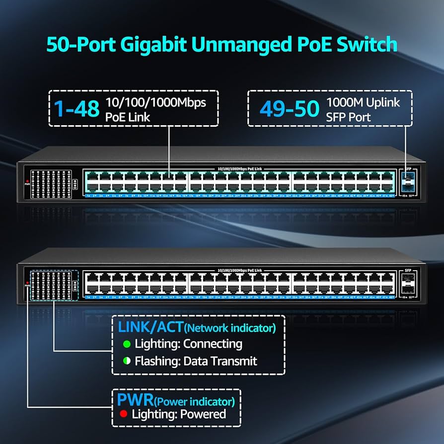 48 Port Gigabit PoE Switch Unmanaged with 48 Port IEEE802